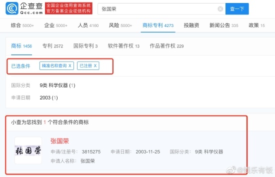 “张国荣”商标已被注册 注册人姓名也叫张国荣