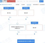 章子怡和父亲章元孝成立影视公司 注册资本为800万元