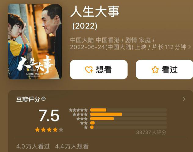 《人生大事》讲的是什么故事 《人生大事》票房破8亿元 