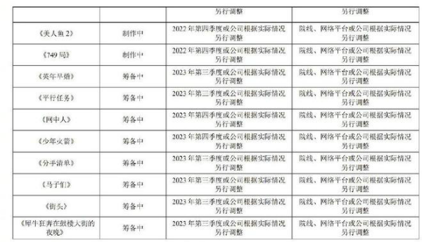 《流浪地球2》《749局》和《美人鱼2》上映时间计划曝光