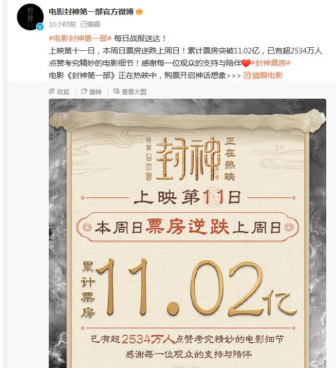 《封神第一部》票房破11亿  豆瓣评分稳定在7.7分