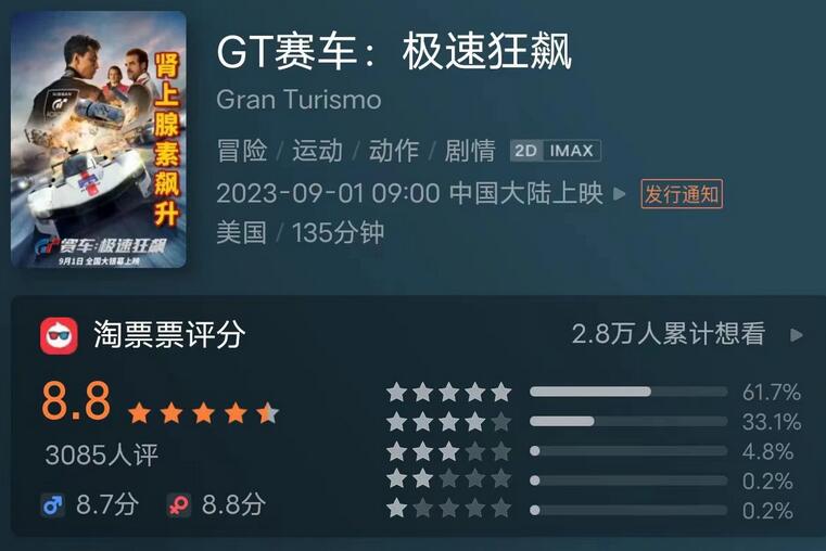 《GT 赛车：极速狂飙》豆瓣开分7.4分 看点十足